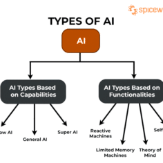 getting-started-with-ai:-initial-scale=1-you-need-to-know