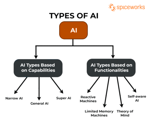 getting-started-with-ai:-initial-scale=1-you-need-to-know