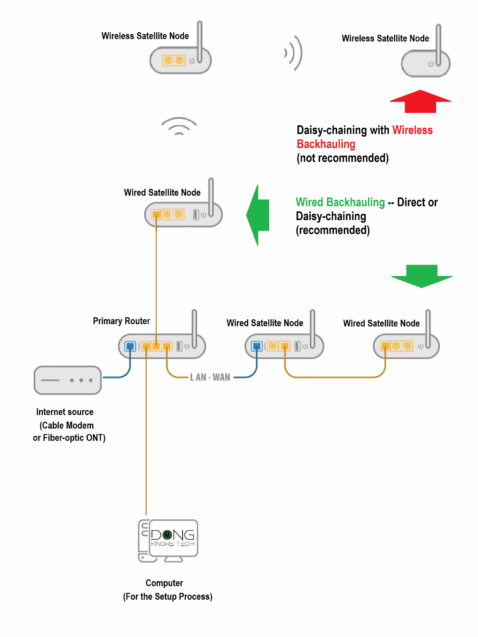 wi-fi-system-and-mesh-network-setup:-hardware-diagrams-and-practical-real-world-tips