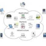 the-$1,200-mistake-hiding-in-your-cloud-storage-plan